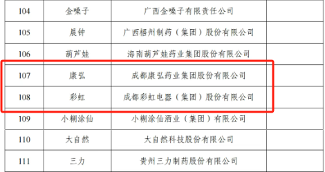 成都2个品牌上榜！工信部公布2025年度中国消费名品名单！