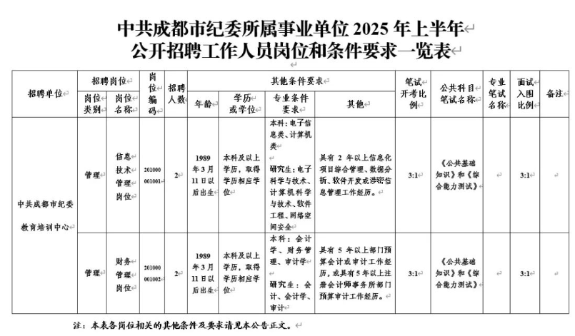成都市事业单位公开招聘！涉市纪委、市司法局、市文广旅局等