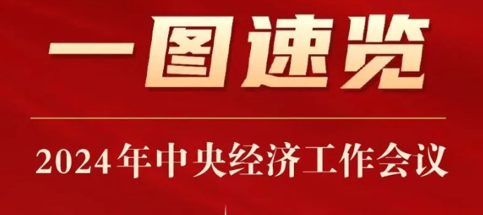一图速览2024年中央经济工作会议