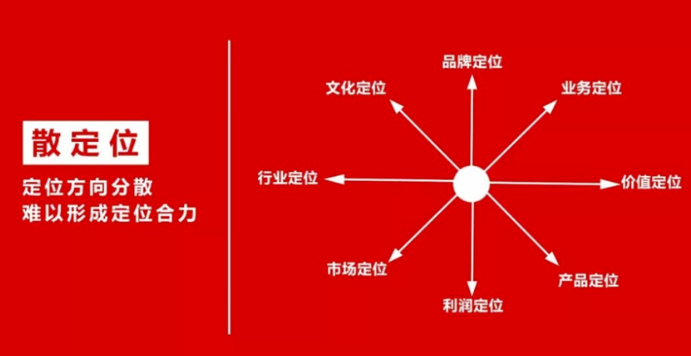 企业定位战略知识分享（二）